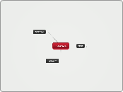 interface - Mind Map