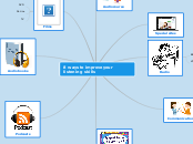 8 ways to improve your listening skills - Mind Map