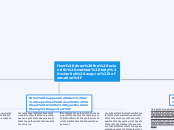 How does the scientific method help scient...- Mind Map