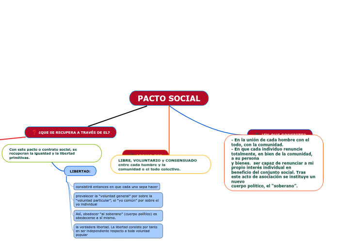 Que Es La Teoria Del Pacto Social
