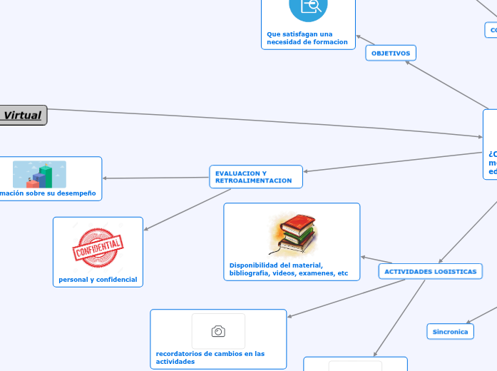 CALIDAD EN LA EDUCACION VIRTUAL