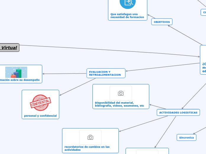 CALIDAD EN LA EDUCACION VIRTUAL - Concept Map