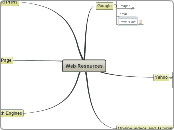 Web Resources - Mind Map