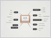 Activities for Sita - Mind Map