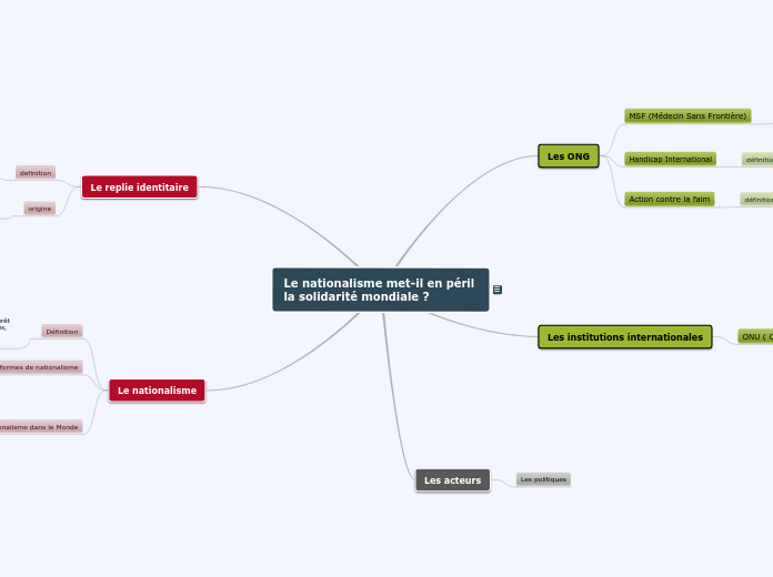 Le nationalisme met-il en péril la so...- Carte Mentale