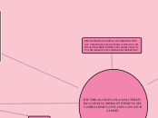 HISTORIA DE LA LITERATURA DEL ROMANTICI...- Mapa Mental