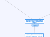 Segunda parte de la estructura de la Co...- Mapa Mental