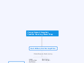 Coney Island Hospital, Cardiac Nursing Roo...- Mind Map