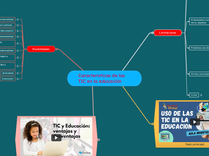 Características de las TIC en la educac...- Mapa Mental