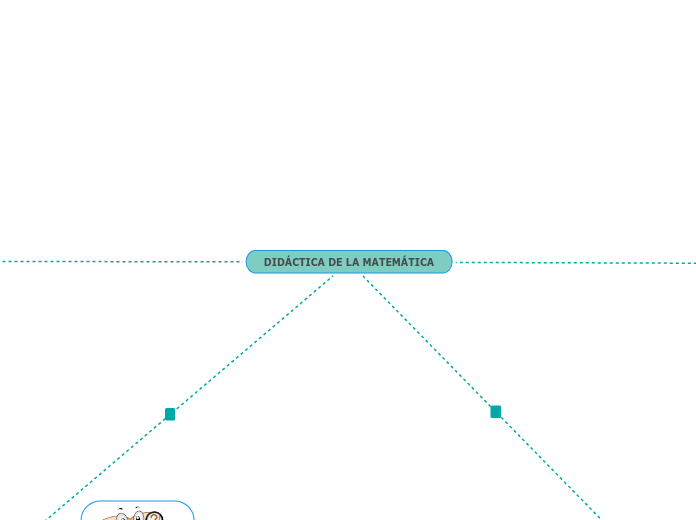 DIDÁCTICA DE LA MATEMÁTICA - Mapa Mental