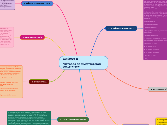 CAPÍTULO II

"MÉTODOS DE INVESTIGACIÓN ...- Mapa Mental