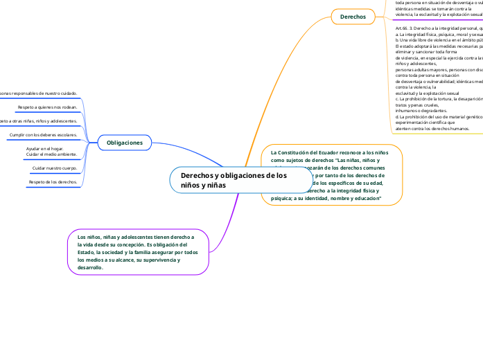 Derechos y obligaciones de los niños y niñas