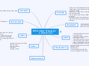 What makes Singapour 
         a Global Ci...- Mind Map