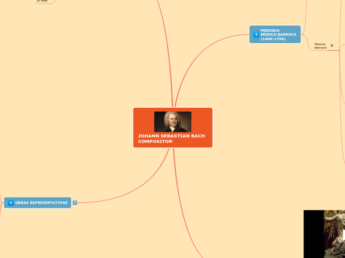 JOHANN SEBASTIAN BACH     COMPOSITOR - Mapa Mental