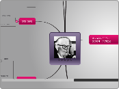 ג'אן פיאז'ה - Mind Map