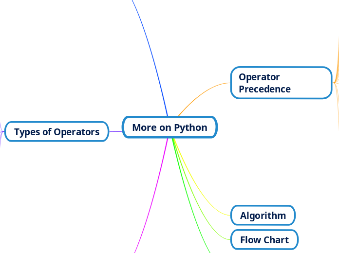 More on Python - Mind Map