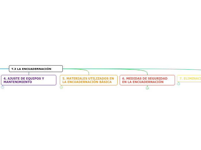 T.1 LA IMAGEN EN LA EMPRESA - Mapa Mental