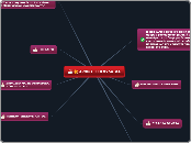 ΑΡΘΡΟ - ΕΠΙΦΥΛΛΙΔΑ - Mind Map