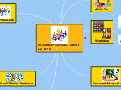 PLANEACIÓN EDUCATIVA - Mapa Mental