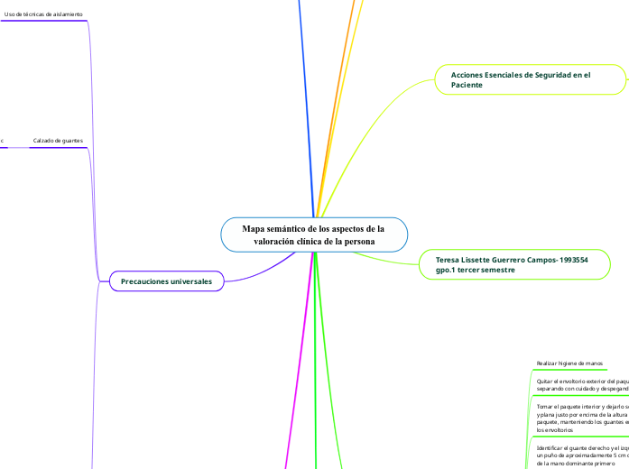 Mapa semántico de los aspectos de la valor...- Mind Map