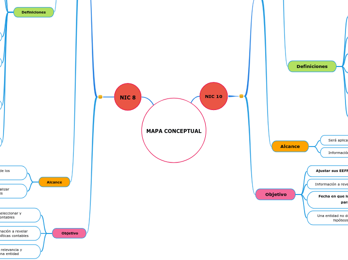 MAPA CONCEPTUAL - Mind Map