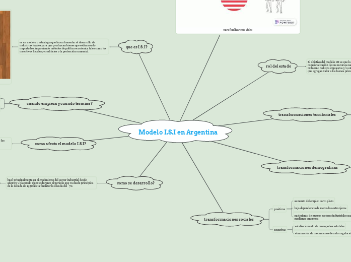 Modelo i s i en argentina mind map