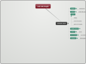 web site longhi - Mapa Mental