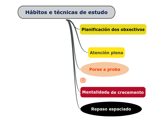 Hábitos e técnicas de estudo - Mapa Mental