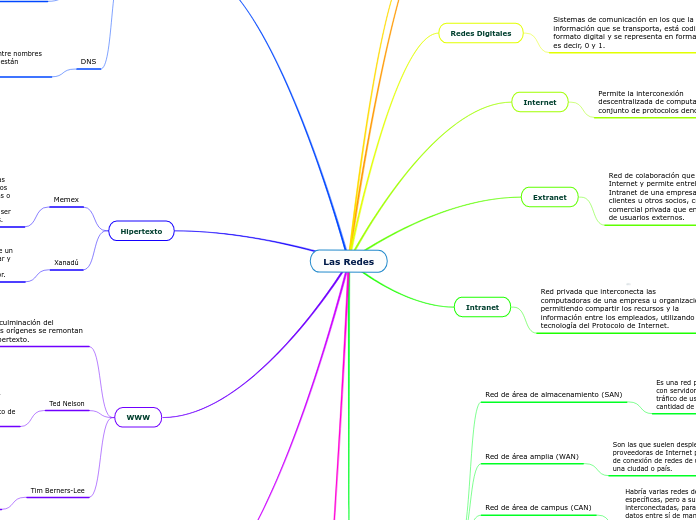Las Redes - Mapa Mental