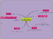Pàgines web - Mapa Mental