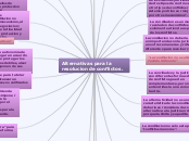 Alternativas para la resolucion de conf...- Mapa Mental