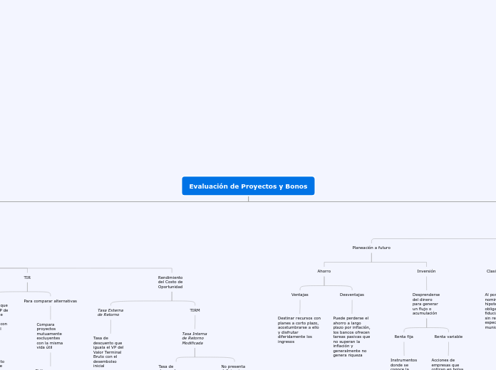 Evaluación de Proyectos y Bonos - Mapa Mental