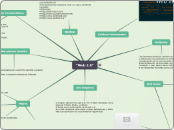 "Web 2.0" - Mapa Mental