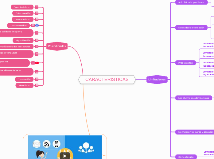 CARACTERÍSTICAS - Mapa Mental