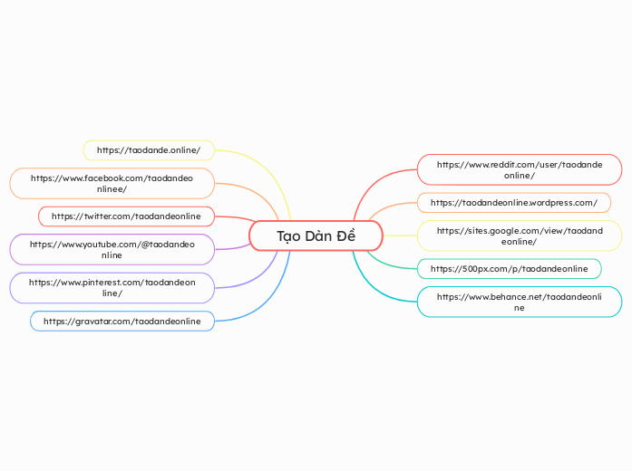 Tạo Dàn Đề - Mappa Mentale