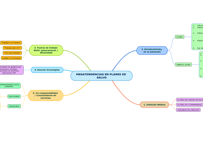 MEGATENDENCIAS EN PLANES DE          SALUD