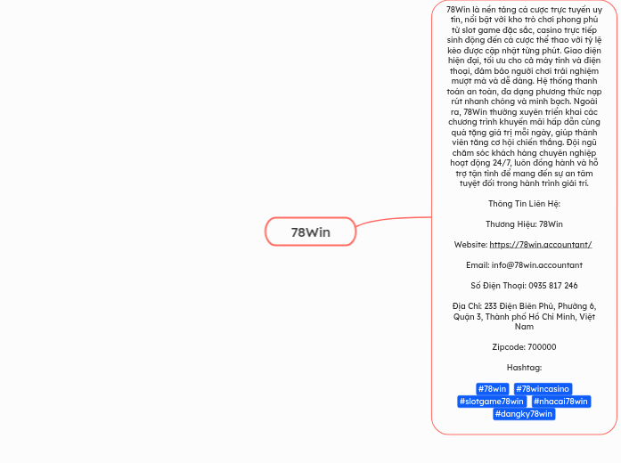 78Win - Mindmap
