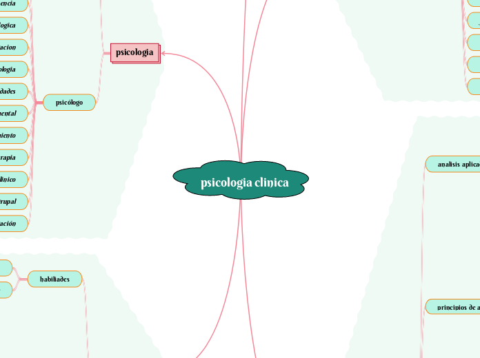 psicologia clinica