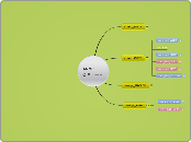 COMP - Mindmap
