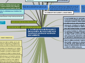 MAPA CONCPETUAL -EVALUACION