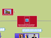 Head of the State (Philip VI) - Mind Map