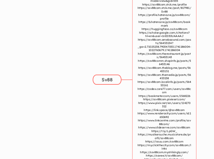 Sv88 - Mindmap