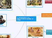 LA TECNOLOGIA Y SU IMPACTO EN LA MANERA...- Mapa Mental
