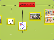 Conseptos De Educacion Tecnologica - Mapa Mental