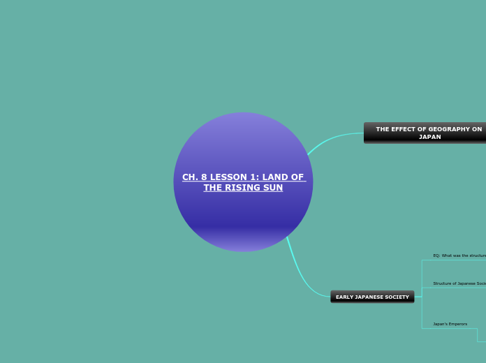 CH. 8 LESSON 1: LAND OF THE RISING SUN - Mind Map