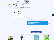 Redes Sociales en la educacion - Mind Map