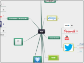 PLE - Mapa Mental