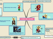 VIRGEN DEL CARMEN - Mind Map