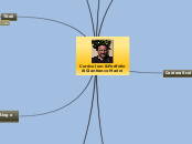 Curriculum e ePortfolio di Gianfranco...- Mappa Mentale