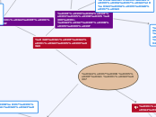 ΤΗΛΕΟΡΑΣΗ - Mind Map